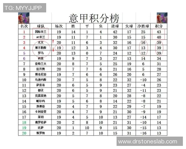 尤文图斯逆袭强势反超，再次登上意甲积分榜榜首